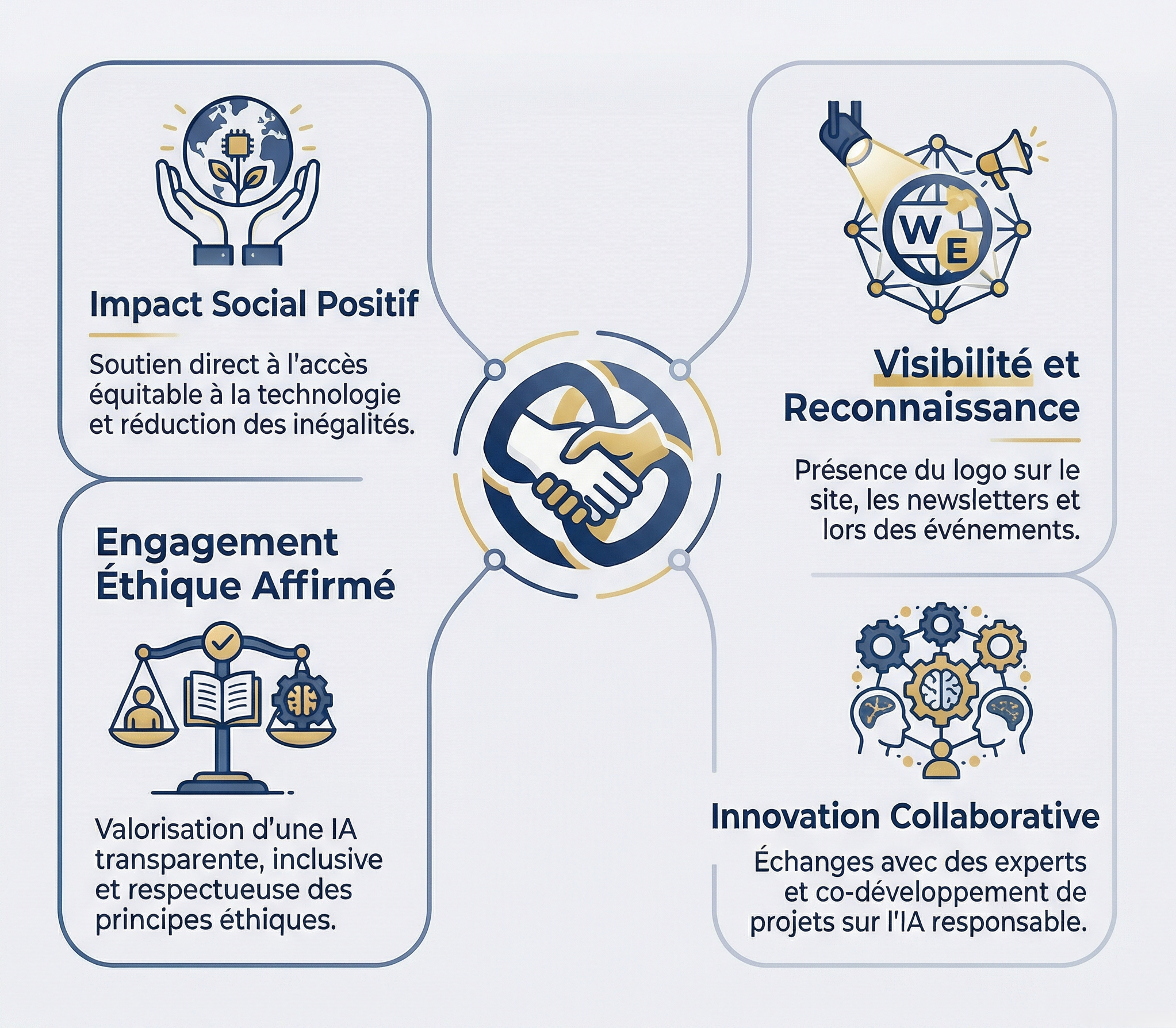 Pourquoi Devenir Partenaire